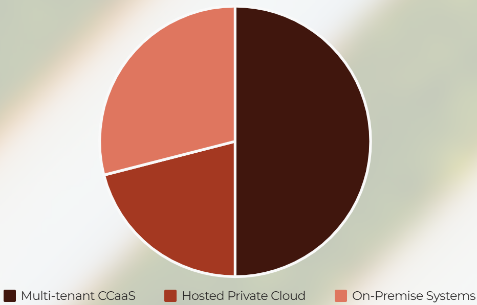 Cloud Breakdown